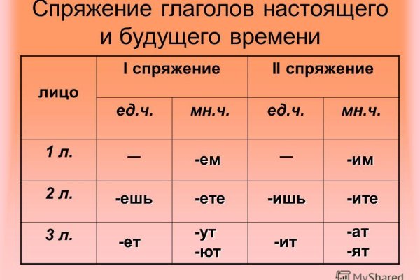 Что продают на кракене
