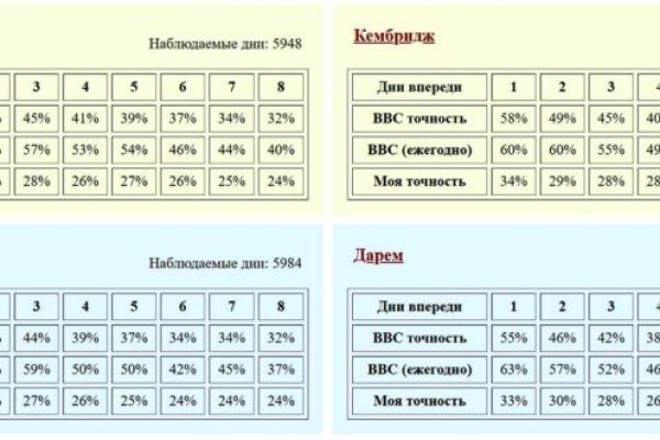 Кракен дарк оригинал ссылка