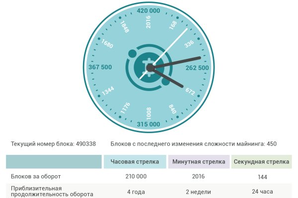 Кракен правила площадки