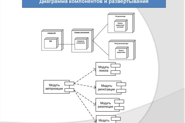Кракен магазин тор