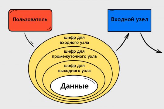 Kraken зайти на сайт